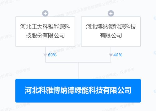 節(jié)能管理服務(wù) 實(shí)現(xiàn)可持續(xù)發(fā)展的關(guān)鍵路徑