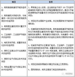 節(jié)能服務(wù)公司可享稅收優(yōu)惠詳解 助力綠色產(chǎn)業(yè)發(fā)展