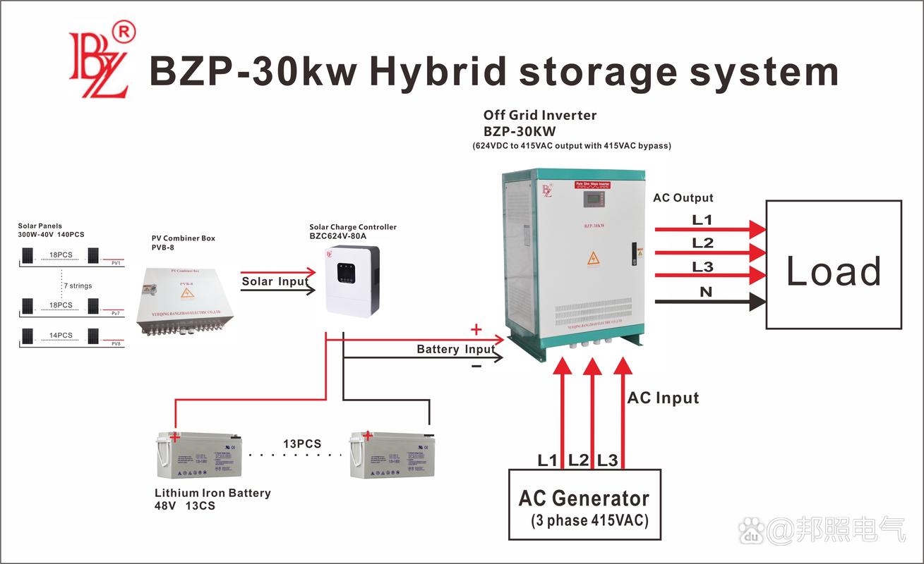 30kW光伏-柴油發電機混合儲能系統設計 基于140塊300W光伏板與8進1出架構的解決方案