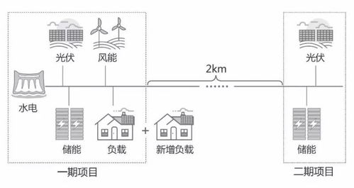 央視點贊的項目擴容啦 看陽光電源儲能黑科技如何解決微電網難題