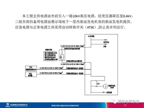 青海光伏展示館建設項目BIPV及儲能系統簡介