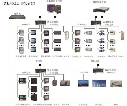 企業綜合能效管理系統與光伏儲能系統一體化解決方案