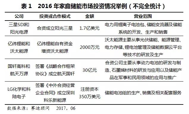 掘金全球家庭儲能 數十億賽道開啟，中國市場如何破局2.4%的份額困境？