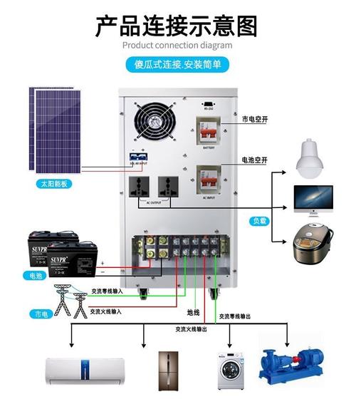太陽能發(fā)電系統(tǒng)家用5000w220v光伏板離網(wǎng)儲能發(fā)電一體機空調(diào)